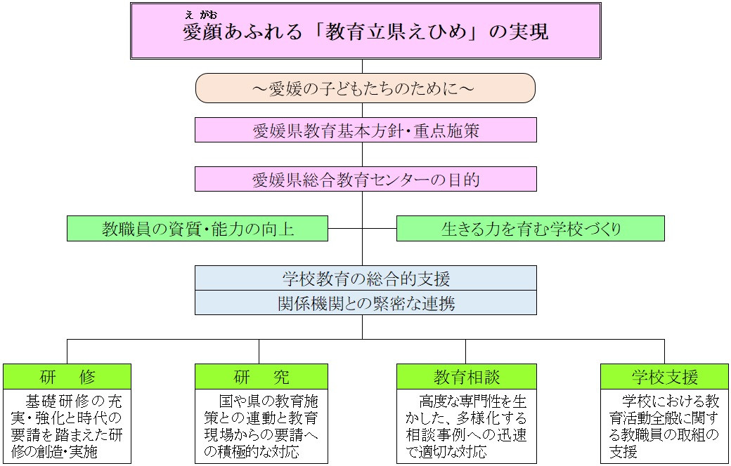 基本構想（完成版）