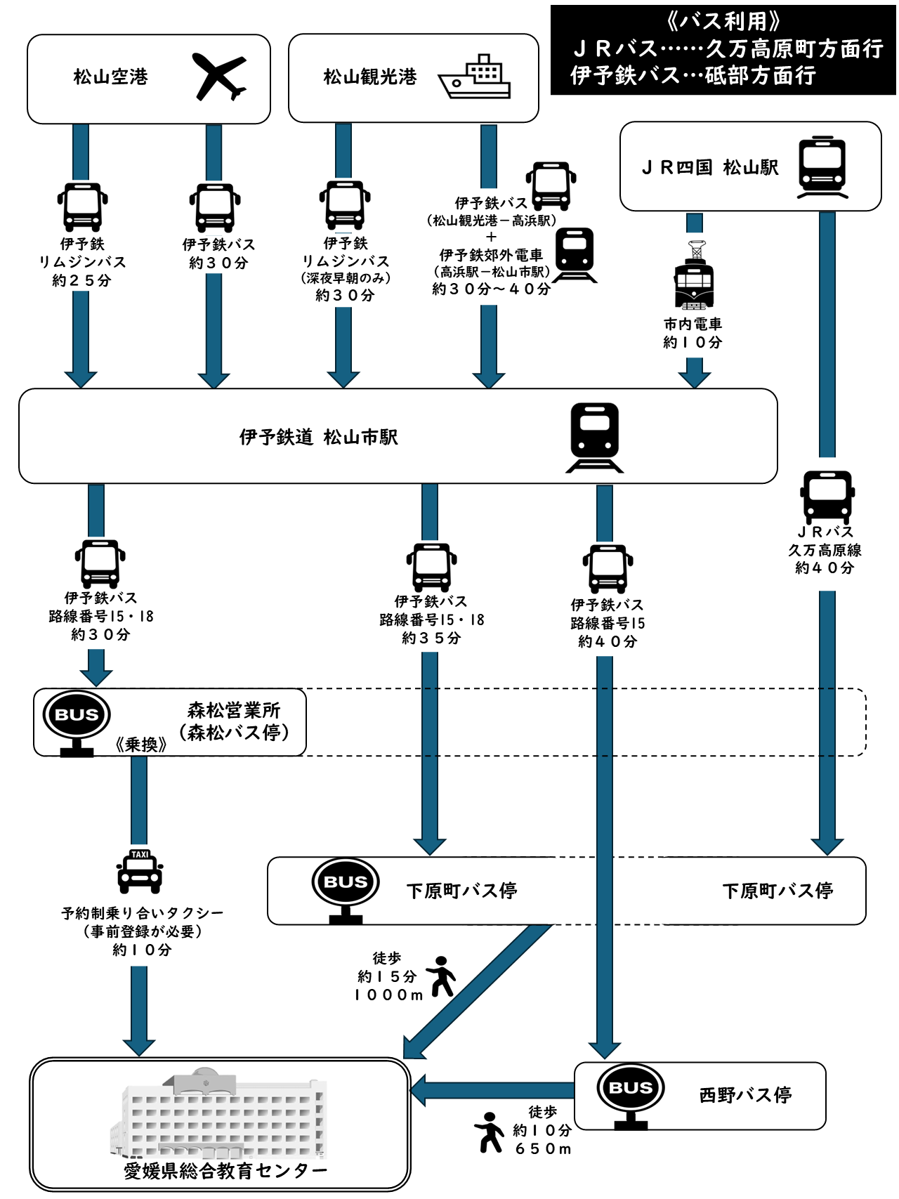 交通案内図３