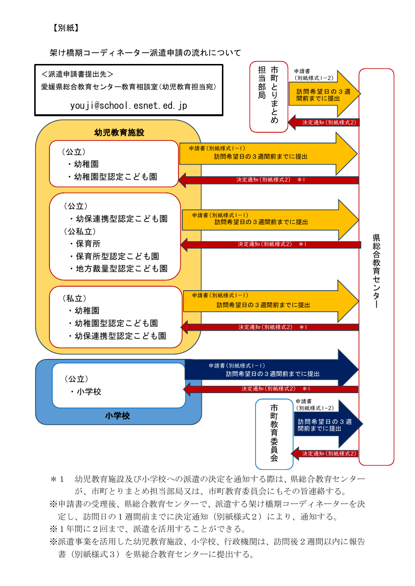 00-1_別紙.pdfの1ページ目のサムネイル